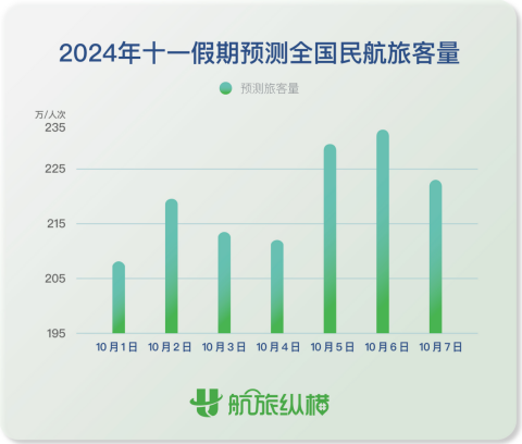 ���ÿv�M2024���c�񺽳����A(y��)�y���