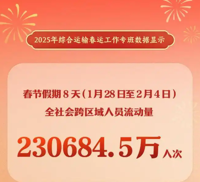 2025�괺��(ji��)���ڽ�ͨ���г�23�|�˴�