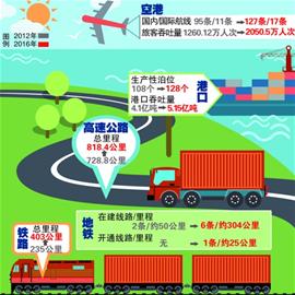 ���u��ͨ���򡰘м~��ͦ�M(j��n)