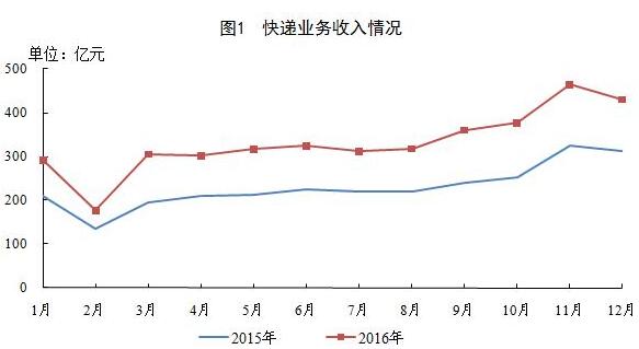 �����]���ֹ���2016���]���ИI(y��)�\����r