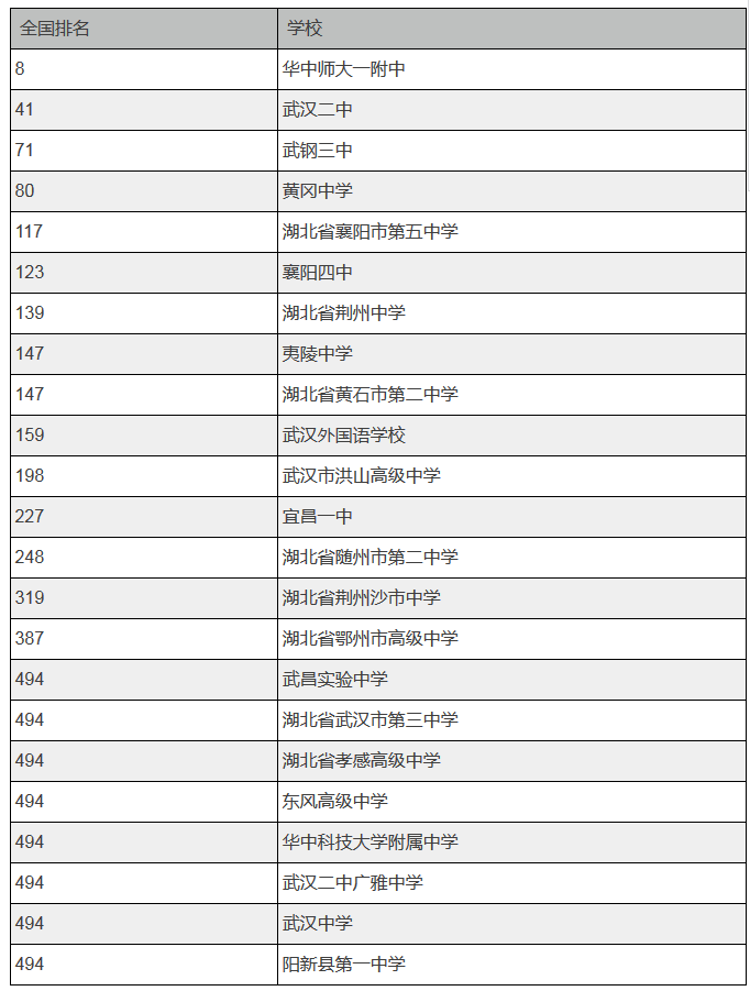 ����23���WУ���ȫ��500�� �쿴�Л]����ĸУ