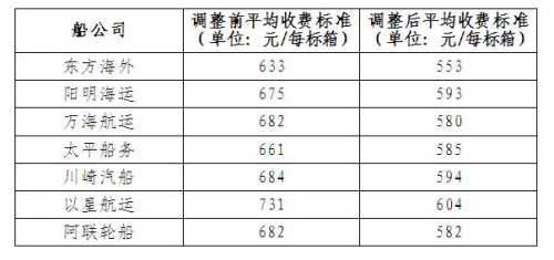 �ڶ���7�Ҵ���˾�{(di��o)���a�^���I(y��)�M(f��i) �����s�ɜpؓ(f��)46�|