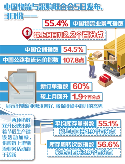 3�·��Ї������I(y��)����ָ��(sh��)�^���»���2.2���ٷ��c