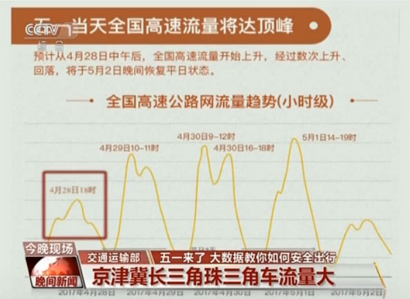 ��(sh��)��(j��)����С�L����ΰ�ȫ����