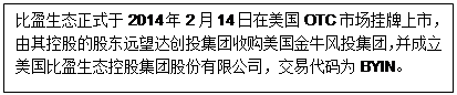 �ı���: ��ӯ���B(t��i)��ʽ��2014��2��14��������OTC�Ј��������У�����عɵĹɖ|�h(yu��n)���_(d��)��(chu��ng)Ͷ���F(tu��n)��ُ������ţ�L(f��ng)Ͷ���F(tu��n)��������������ӯ���B(t��i)�عɼ��F(tu��n)�ɷ����޹�˾�����״��a��BYlN��



