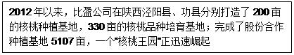 �ı���: 2012���ԁ�����ӯ��˾�������ꖿh�����h�քe������200���ĺ��ҷNֲ���أ�330���ĺ���Ʒ�N��������������˹ɷݺ����Nֲ����5107����һ��(g��)���������@����Ѹ������

20122012 ��������330���ĺ���Ʒ�N��������
