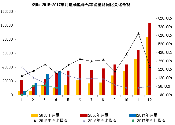 2017��4����܇���I(y��)��(j��ng)��(j��)�\(y��n)����r