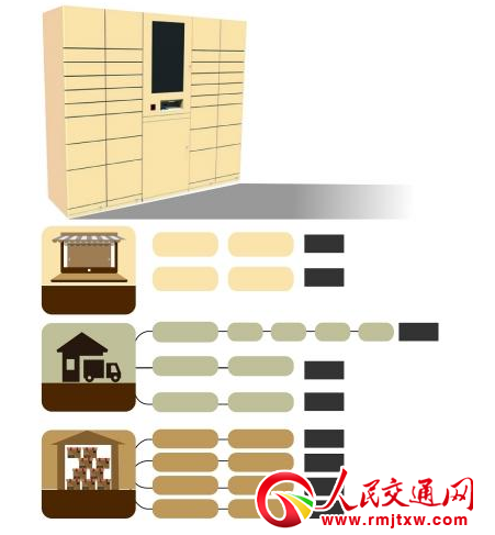 �挦(du��)���f��ĳɱ����S����ӯ��ģʽ����ƾ�