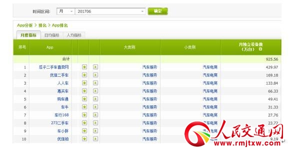 ����6�¶���܇���APP�ª����O�䔵(sh��) ���Ӷ���܇�۹�