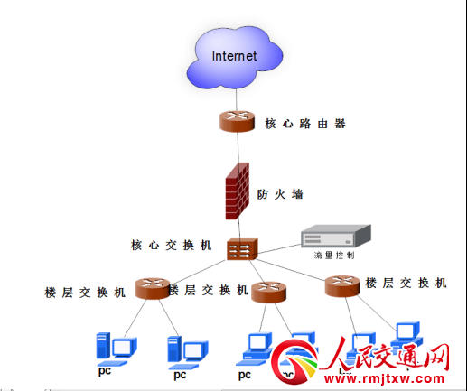 ���������Ϣ���ֶΌ��F(xi��n)�W(w��ng)�϶��k�����Ч��