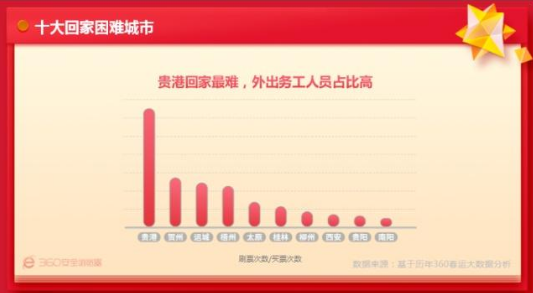 2019���\(y��n)��(sh��)��(j��)�A(y��)�y(c��)