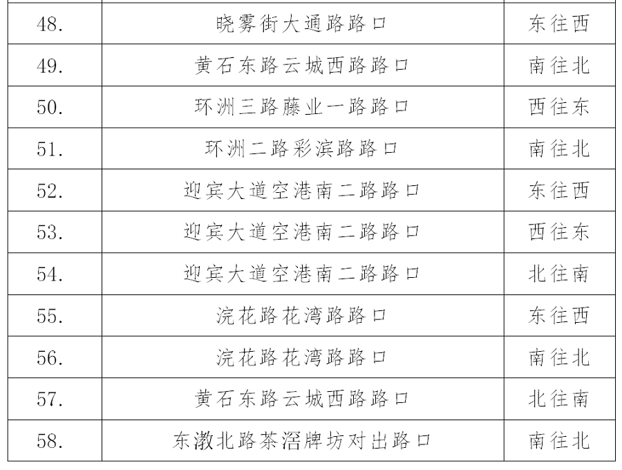 �V������58�׽�ͨ���g(sh��)�O(ji��n)���O�� Ҏ(gu��)����·��ͨ����