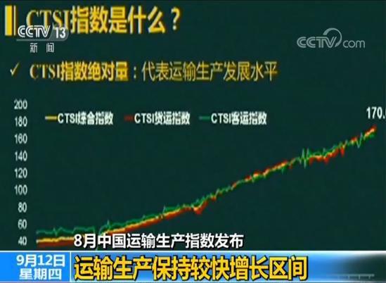 ����8�·��Ї��\(y��n)ݔ���a(ch��n)ָ��(sh��)�l(f��)�����\(y��n)ݔ���a(ch��n)�����^�����L�^(q��)�g