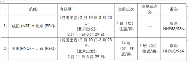 ȫ�տՌ����r�p�ٻ�ȡ�����ֺ���������\(y��n)�I