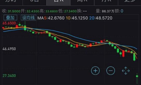 �r(ji��)���(zh��n)���l(f��)ԭ�̓r(ji��)�񱩵� ���փr(ji��)��Ҳ���ܱ�Ӱ�