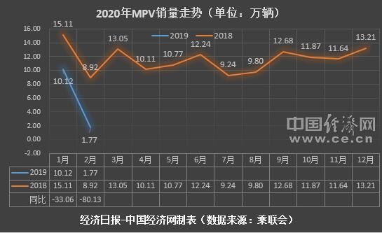 2��MPVӿ�F������ס� �߶�܇�����Н���