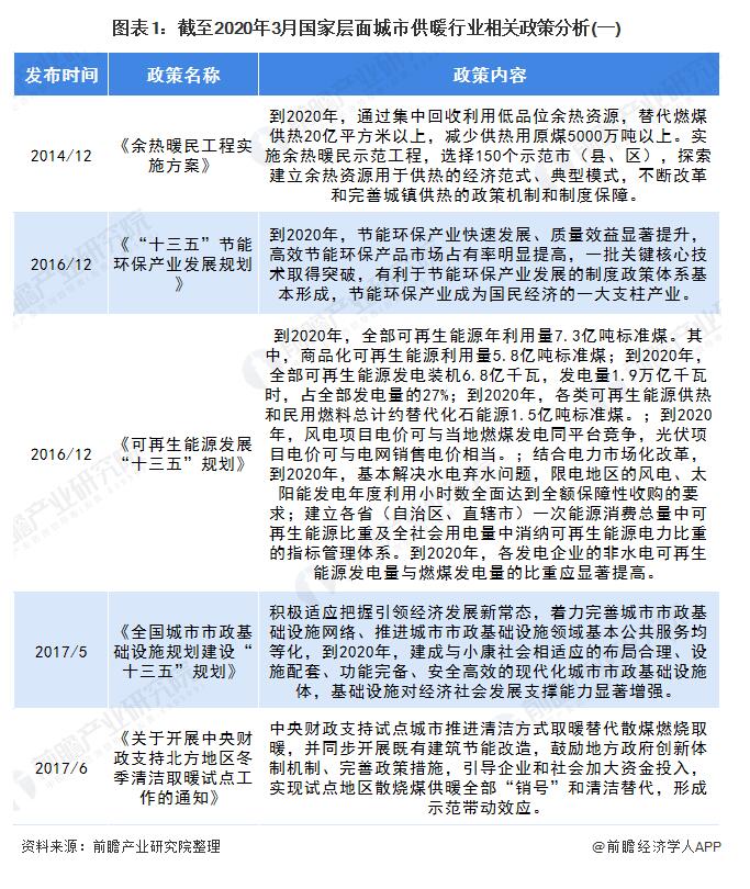 2020��ȫ������ʡ�г��й�ů�ИI(y��)���߅R�� ��벢�e�Ą��坍ȡů