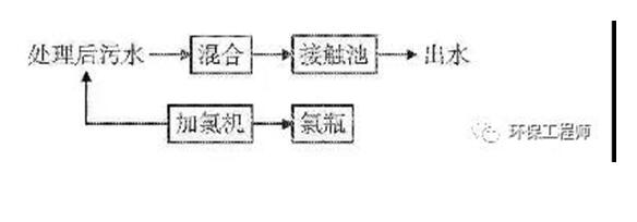 �P(gu��n)����ˮ����֪�R(sh��)��Ԕ����