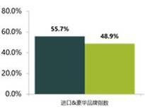 4����A(y��)��ָ��(sh��)ͬ�h(hu��n)���p�� ����܇�߳��͹�