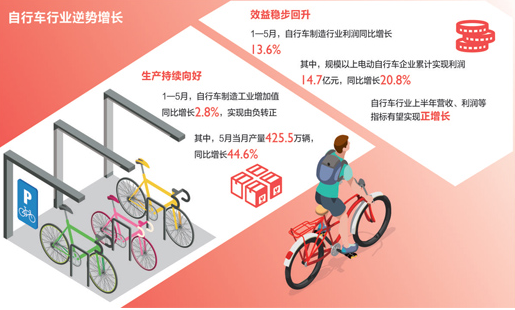 ����܇�ИI(y��)��α��F(xi��n)���ۣ��a(ch��n)��(j��ng)�^�졤Σ�Ќ��C(j��)�\�D(zhu��n)�͡��ИI(y��)ƪ��