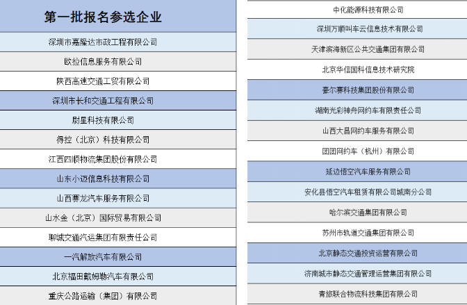 2020��ͨ�\(y��n)ݔ�I(y��)�B(t��i)100��(qi��ng)��һ���������x��I(y��)���ι�ʾ