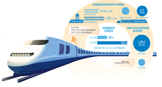 ��2035�����Ї��F·ʲô��