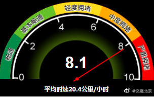 ��(y��n)��?f��)�����Ŀǰ����ȫ·�W(w��ng)��ָͨ��(sh��)��8.1