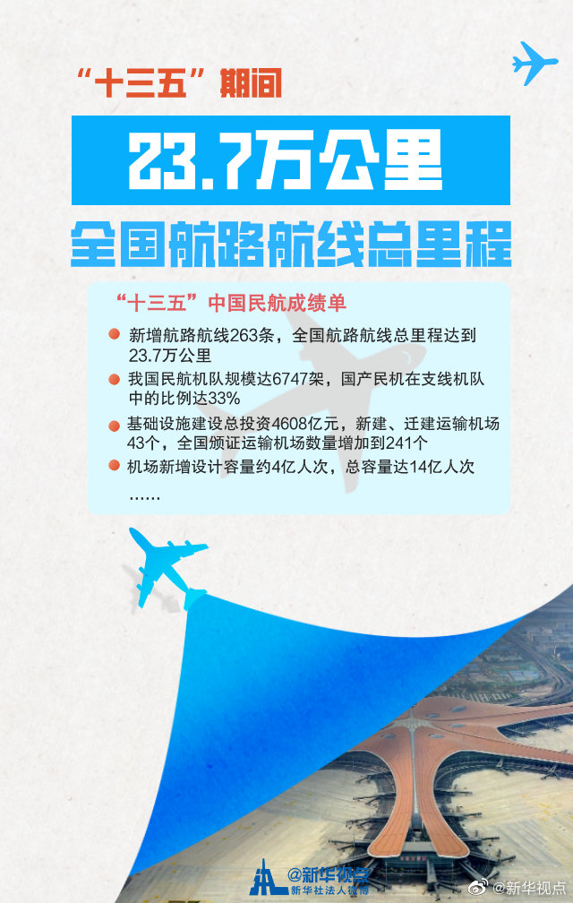 �������A(y��)Ӌ(j��)�l(f��)��5.9�|�˴� �֏�(f��)������ǰ90%����