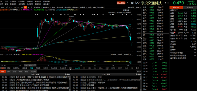 ��Ͷ��ͨ�Ƽ��Q�����M(j��n)��˽�л�����(f��)�ƹɃr(ji��)�����12%