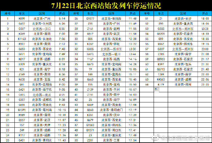 �ܺ��Ϗ�(qi��ng)����Ӱ� 7��22�ձ�����վ64��ʼ�l(f��)��܇ͣ�\(y��n)