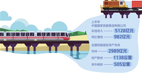 �ϰ�����F������5128�|Ԫ �F·��؛�\���p��