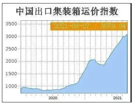 �������\(y��n)���ց�(l��i)֮���b�䡰�e(cu��)λ��