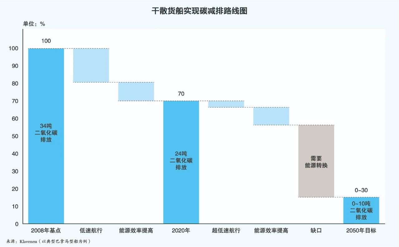 ����̼�к͡������\(y��n)�I(y��)����ه�ηNȼ��